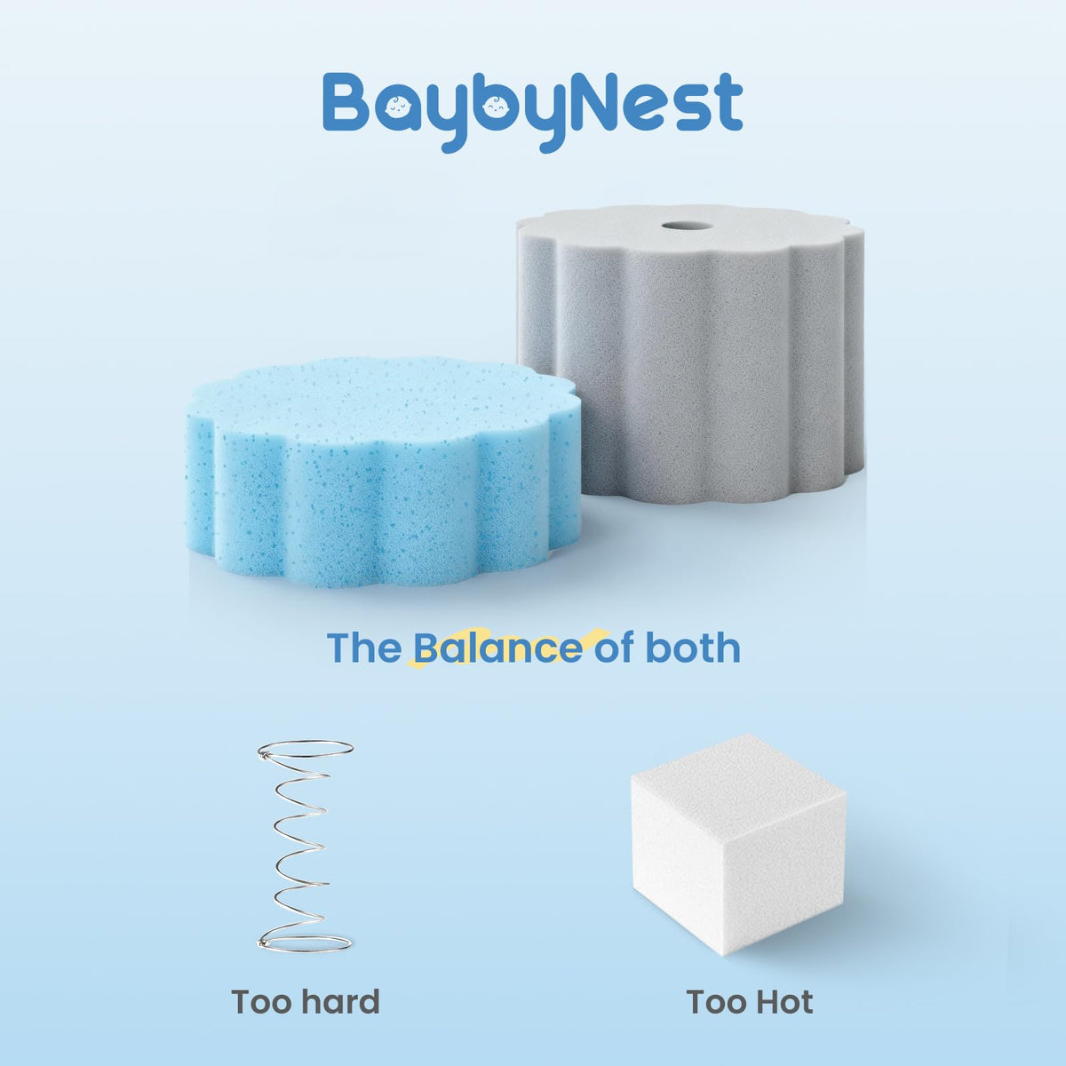 Mini Crib Mattress 38x24x4 Dual-Sided Cooling Gel Foam N25398