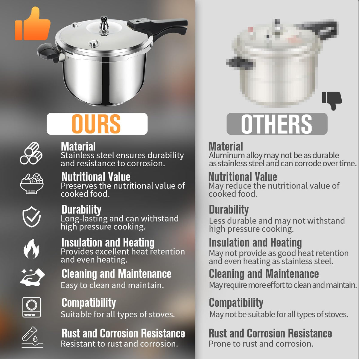 Stainless Steel 3 Quart Pressure Cooker X8220