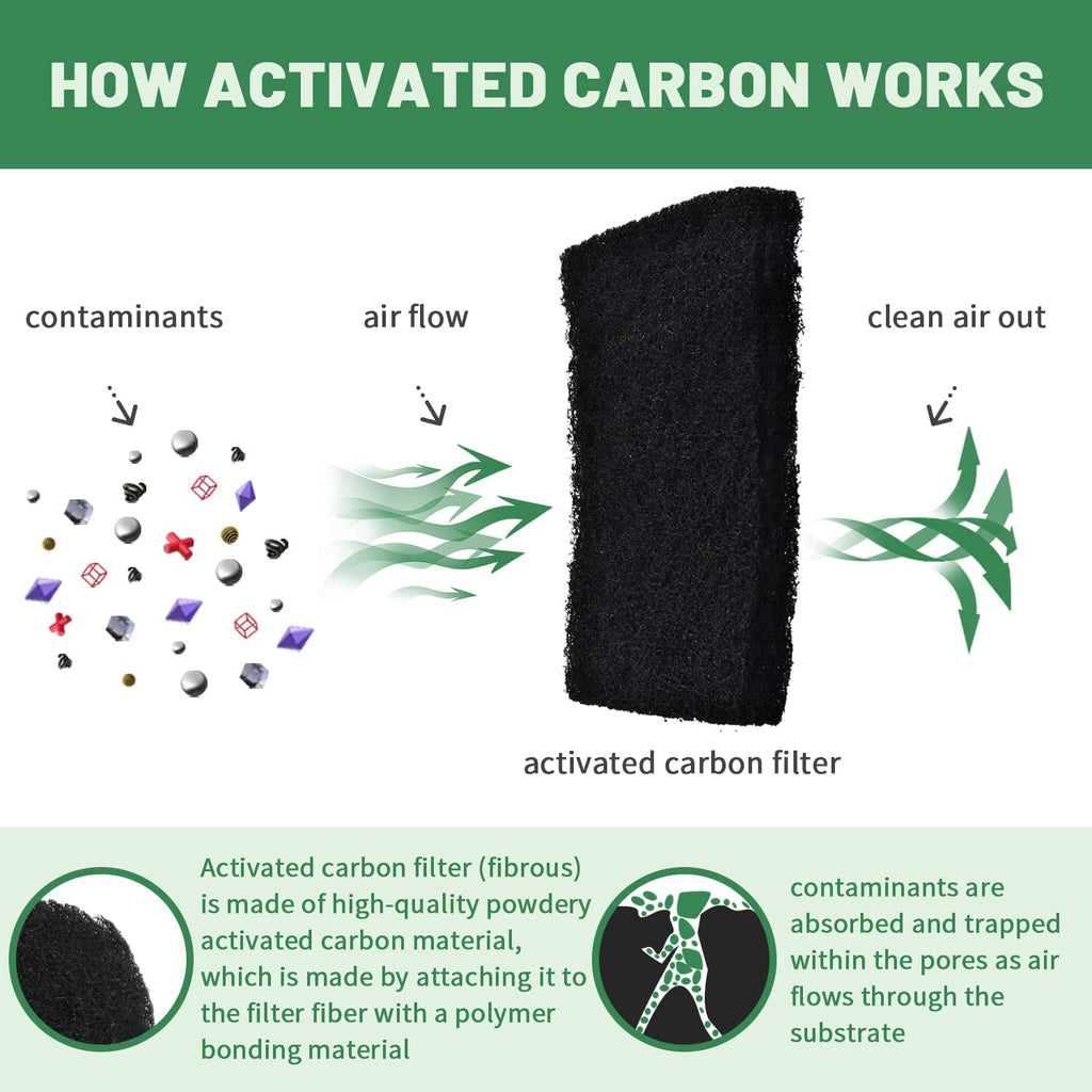 Activated Carbon Cat Litter Box Replacement Filters 4 Pack N80711