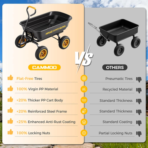 10-in No-Flat Tires 600lb Garden Dump Cart 4 Cu.Ft Wheelbarrow Black M443652