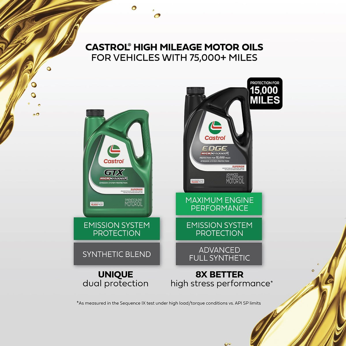 Full Synthetic High Mileage 5W-20 Motor Oil, 5 Quart O31875