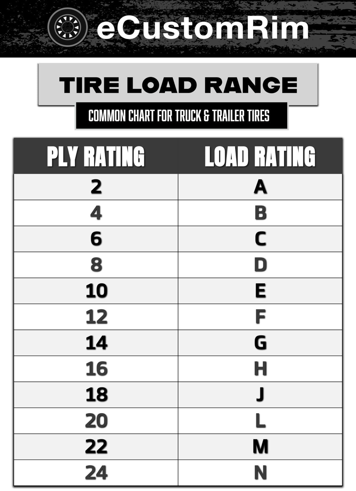 White 5 Lug Trailer Tire Rim Assembly N329651