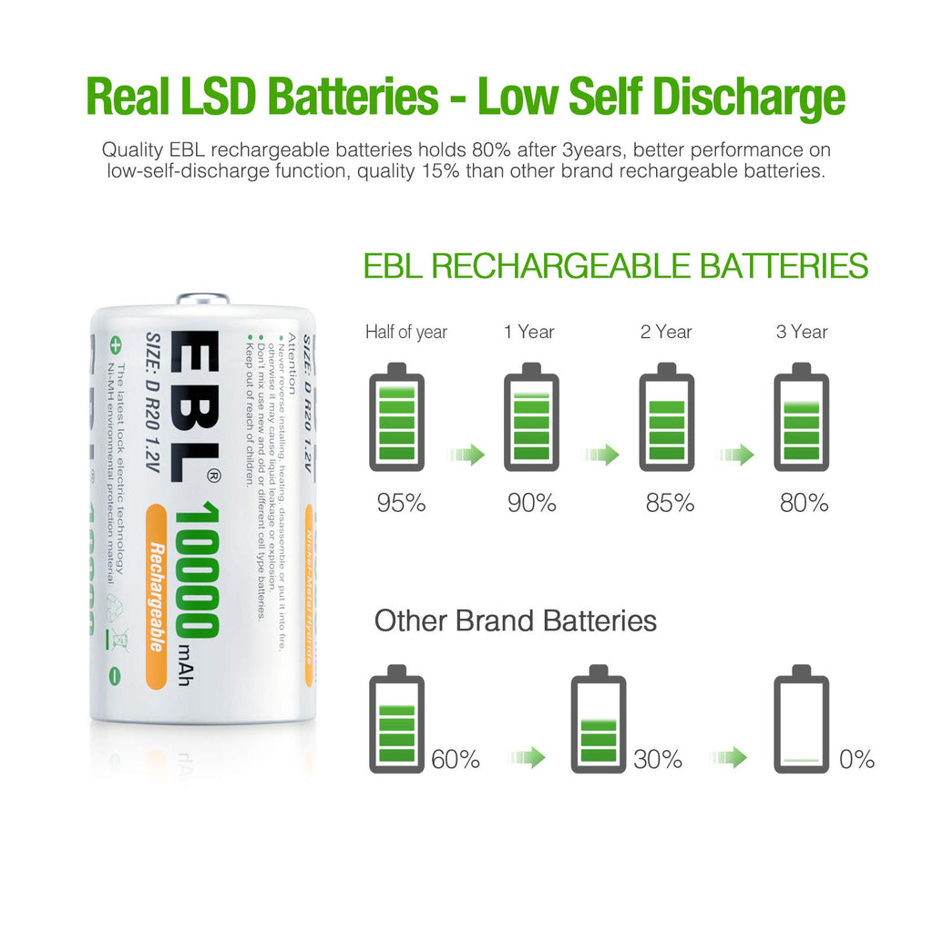 D Size Rechargeable Batteries 6 Pack, AAA Batteries 24 Pack S62412