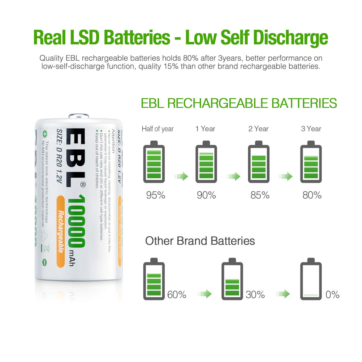 D Size Rechargeable Batteries 6 Pack, AAA Batteries 24 Pack S62412