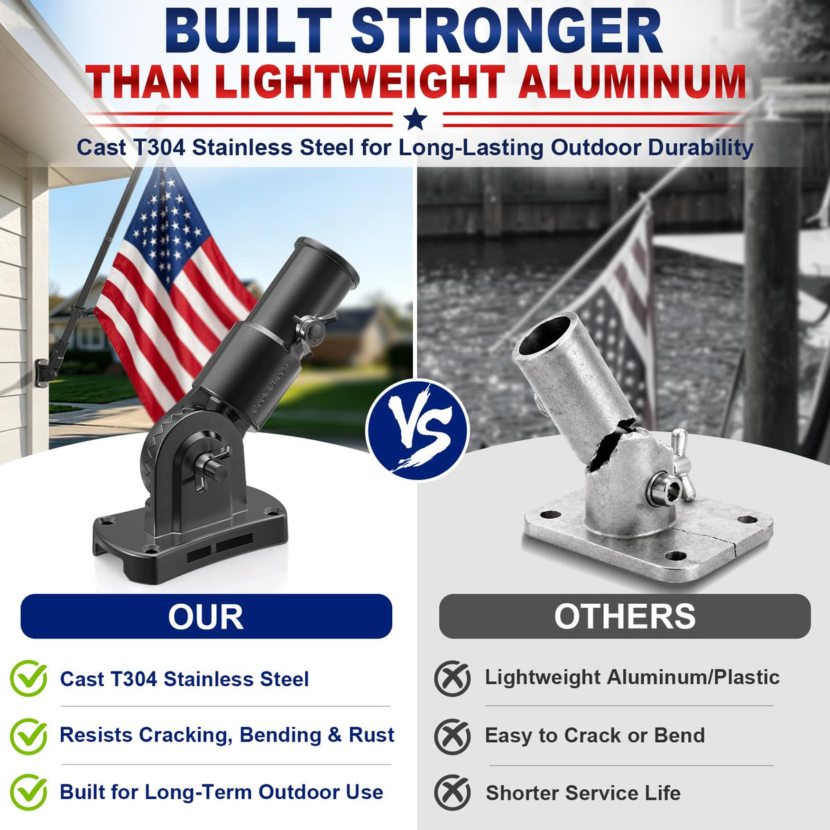 Heavy Duty Stainless Steel Flag Pole Holder U309978
