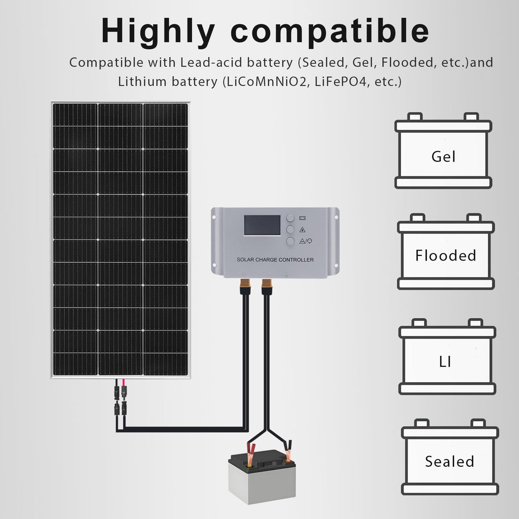 120 Watt 12Volt Solar Panel Starter Kit S786946