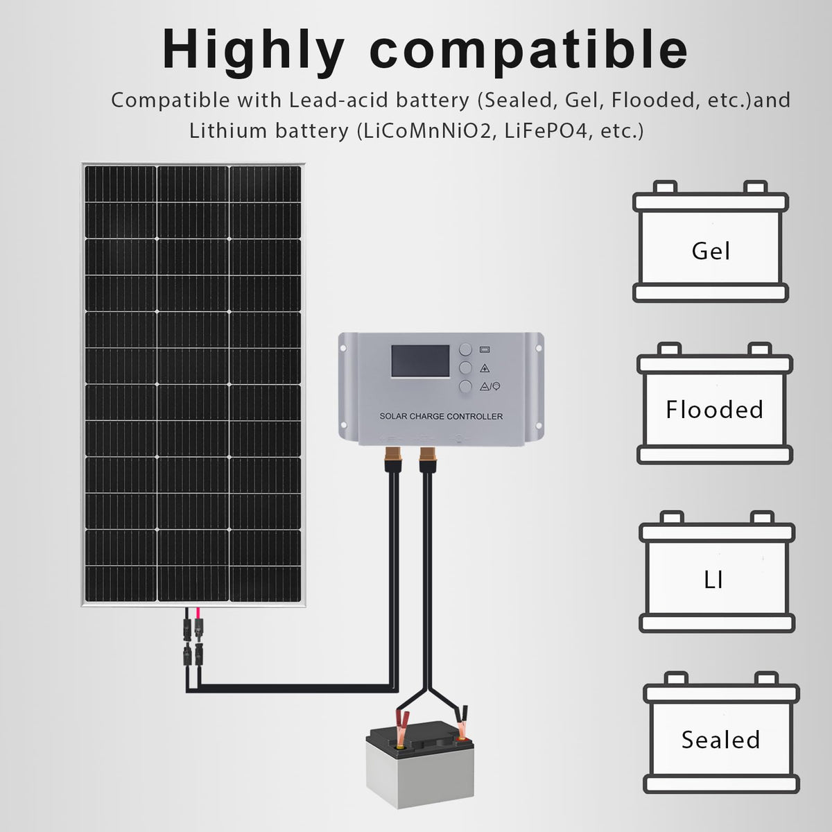 120 Watt 12Volt Solar Panel Starter Kit S786946