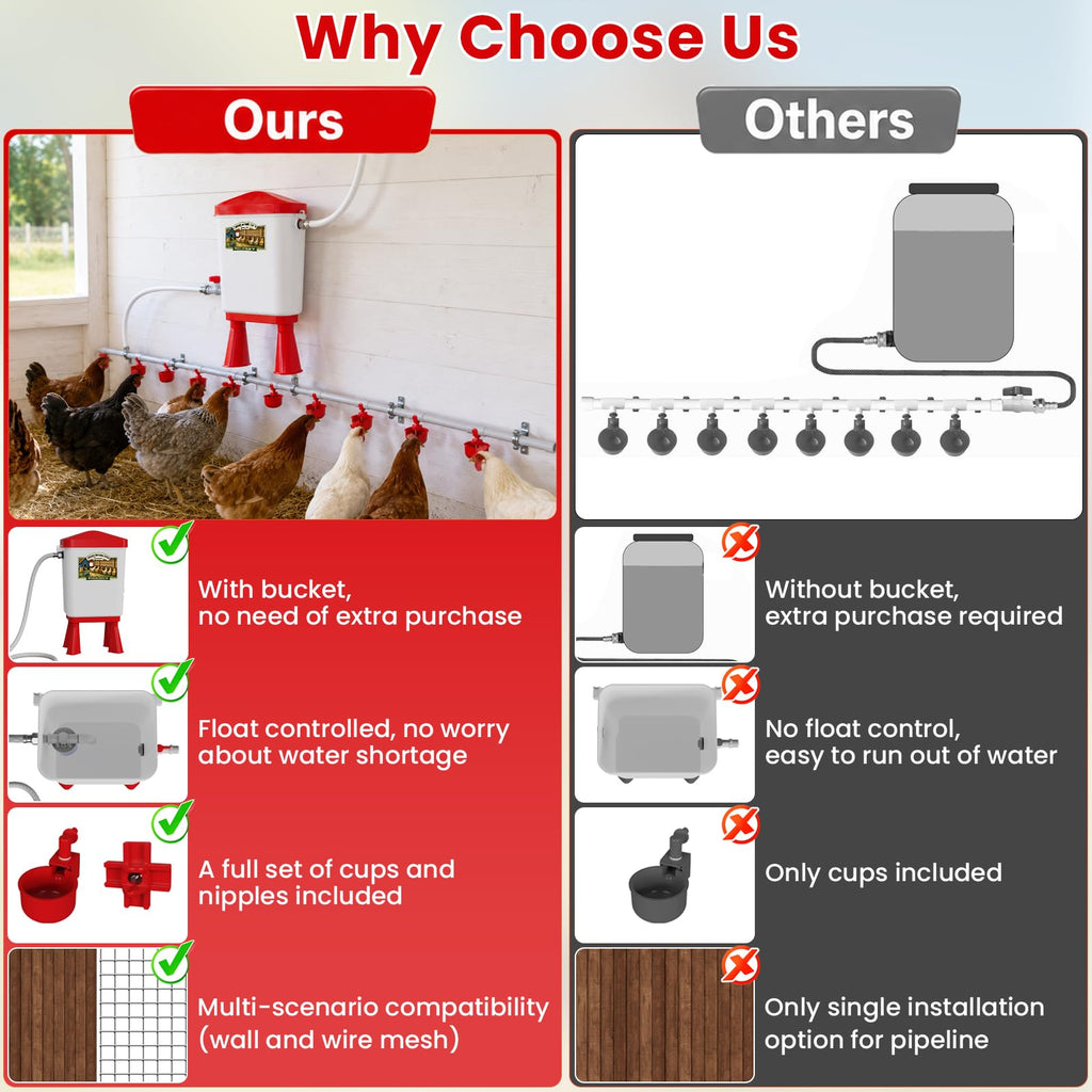3 Gallon Automatic Chicken Waterer with 8 Cups and 8 Nipples I10226