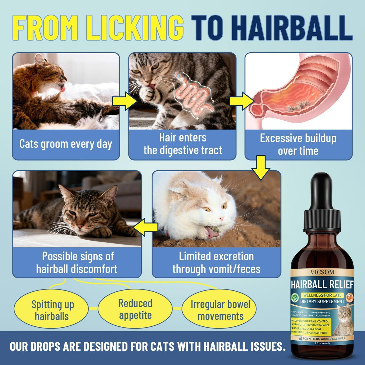Cat Allergy & Hairball Relief Drops 60ml Q138