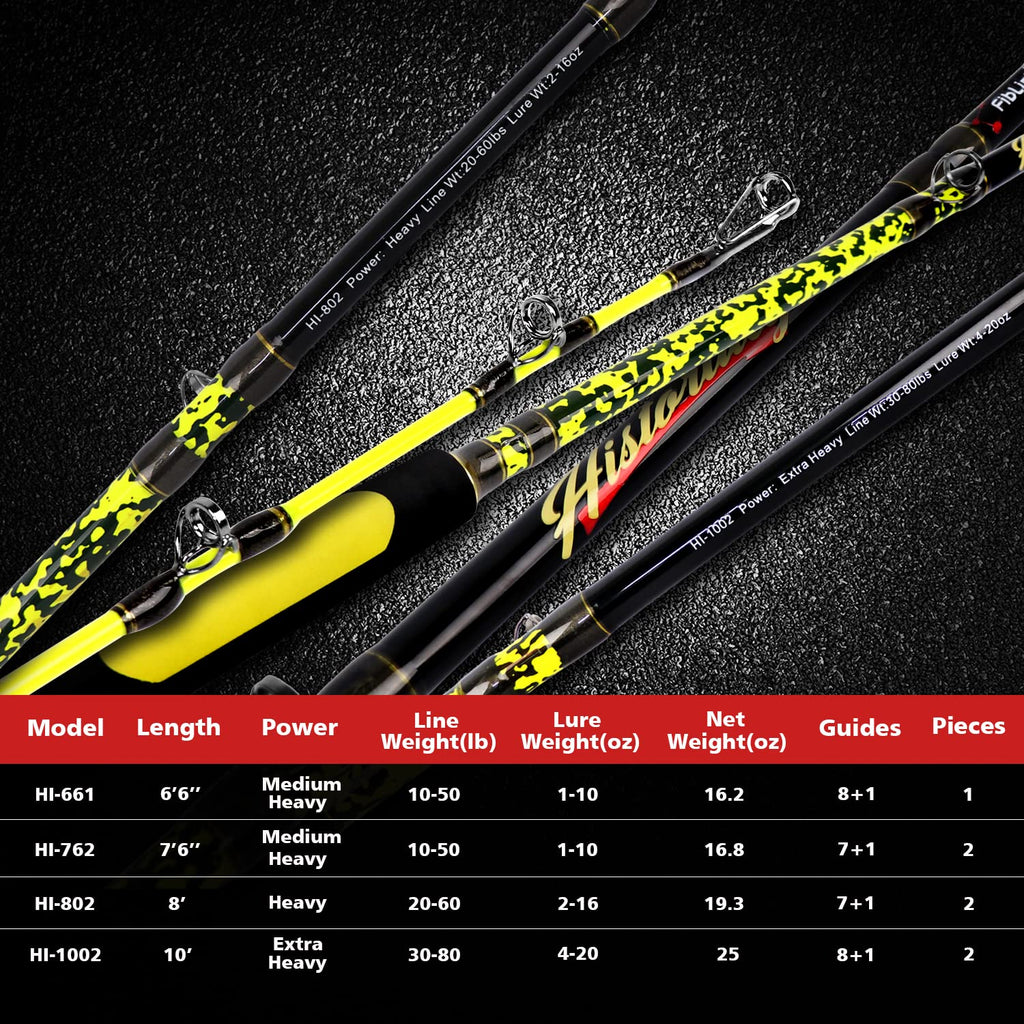 Catfish Fishing Rod Portable Travel Heavy 1 Piece/2 Piece H6172