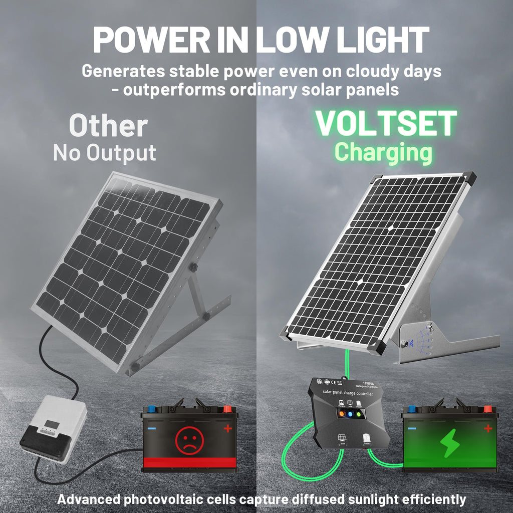 30W Solar Panel Kit 12V Battery Trickle Charger E3341