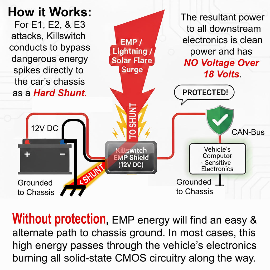 12V DC EMP Shield for Vehicles V81866